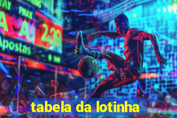 tabela da lotinha